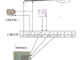 可视电话门禁怎么使用