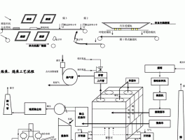 焦化厂工艺流程及设备(焦化厂工艺流程及设备环保流程图)