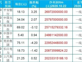 2021年二线蓝筹股龙头一览(2021年二线蓝筹股有哪些)