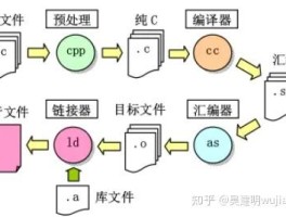 交叉编译器的特点是