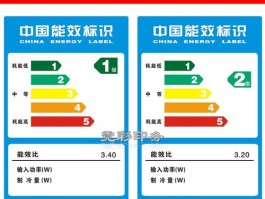 空调能效等级有什么区别(空调能效等级有什么区别和用途)