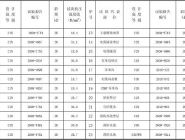 抗压强度单位是什么(抗压强度单位是什么意思)