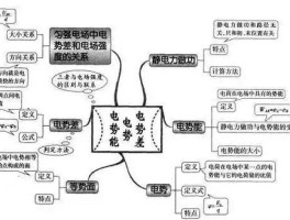 电势能属于机械能吗