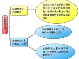 金融期货的功能有哪些(金融期货的功能主要有哪些)