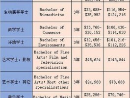 墨尔本大学一年学费多少