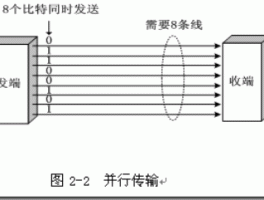 agp是串行还是并行(AGP是串行还是并行?)