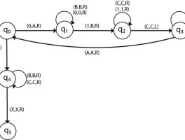 图灵机是什么(图灵机是什么时候发明的)