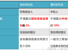 履约金和保证金一样吗(履约金和保证金一样吗为什么)