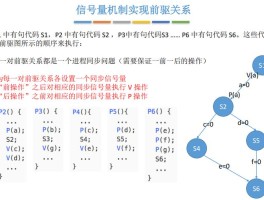 信号量实现前驱关系例题