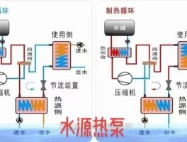 地源热泵系统工作原理(地源热泵系统工作原理与家用)