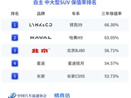 日本车品牌质量排名