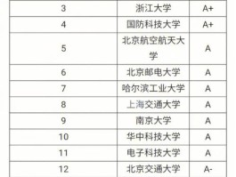 计算机及相关专业有哪些专业