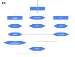 后期制作包括哪些具体内容(视频剪辑工作内容有哪些)