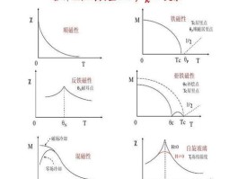 抗磁性和顺磁性怎么判断(抗磁性和顺磁性怎么判断化学)