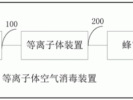 等离子体空气消毒机原理(等离子体空气消毒机工作原理)