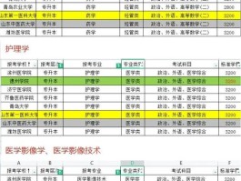 临床医学类与临床医学的区别(临床医学类与临床医学的区别和联系)