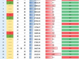 2023年gdp中国城市排行榜(2023年gdp城市排行榜100)