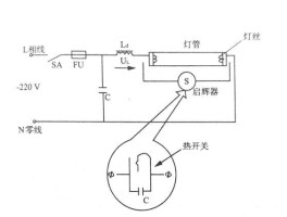 镇流器的作用和原理图(灯管镇流器的作用和原理图)