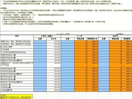 现金流量表的编制方法及勾稽关系(现金流量表的编制方法及勾稽关系表格)