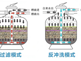 微弧氧化技术原理