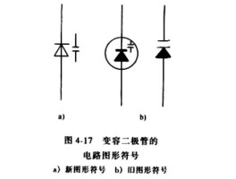 变容二极管工作在什么状态(变容二极管工作在什么状态())