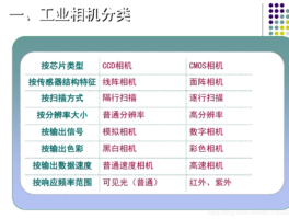 cmos相机与CCD相机区别(数码相机ccd和cmos哪个好)