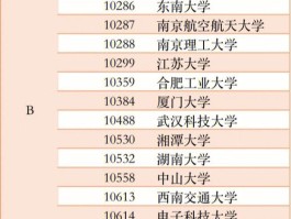 材料科学与工程考研数学是几(材料科学与工程考研数学是几级)