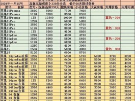 苹果3代手机回收多少钱(苹果3代手机回收多少钱一部)