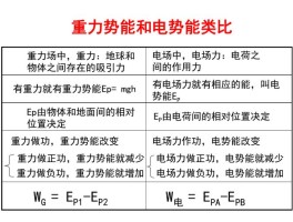 电势能和电势的关系(电势能和电势的关系是什么)