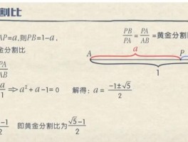 黄金比(黄金比例0.618怎么算)