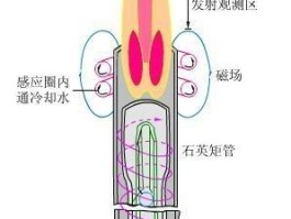 等离子体带正电还是负电(等离子体带正电还是负电高中物理)