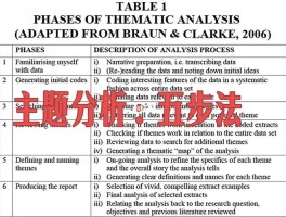 定性分析方法包括哪些方法