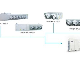 盾安(盾安中央空调官网)