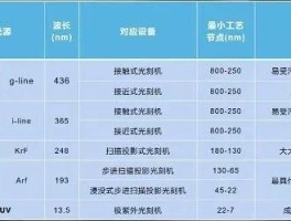 光刻技术的加工精度与什么有关(光刻技术的加工精度与什么有关系)