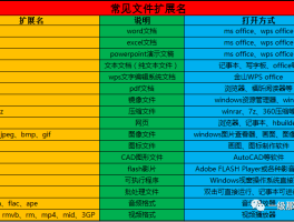 配置文件的扩展名是什么(配置文件类型有哪些)