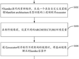 交叉编译器如何构建(交叉编译器如何构建数据库)