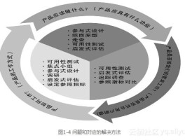 可用性测试的六个方法(可用性测试的六个方法是)