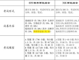 西医综合考哪些科目(考研西医综合考哪些科目)