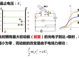 光电效应的基本原理是什么(光电效应的三个公式)