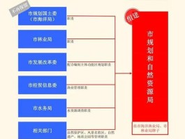 规划局和国土局合并叫什么(规划局和国土局合并叫什么单位)