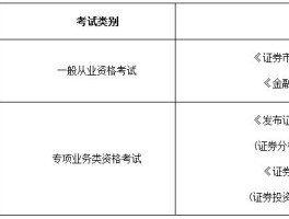 证券从业考试考什么(证券从业考试考什么内容)