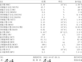 地贫筛查结果怎么看(男性地贫筛查结果怎么看)