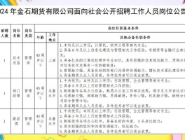 国都期货有限公司招聘