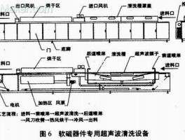 超声波清洗机的原理和使用方法(超声波清洗机的原理和使用方法性能)