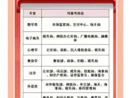 交通工程专业能报考公务员什么岗位(交通工程最好的出路)