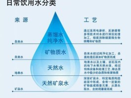 纯净水和矿泉水的区别(纯净水和矿泉水哪个好)