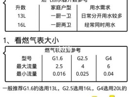 16l燃气热水器需要多大燃气表(16升热水器用多大的燃气表)