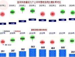 新疆金风科技股份有限公司招聘