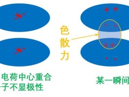 色散力与极性的关系(色散力的性质)