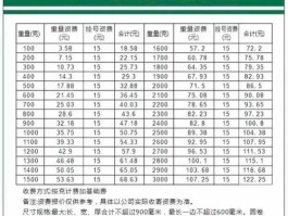 邮政小包价格和时效